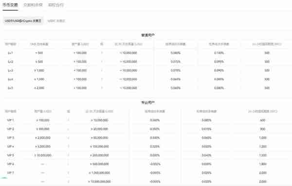 欧易okx充值手续费多少？欧易交易所充值手续费明细一览
