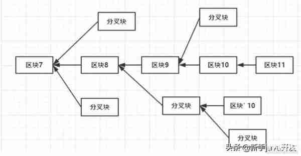 区块链解读：PoW共识机制的51%算力攻击