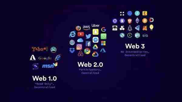 Web3.0有什么特点？web3.0的主要特点描述