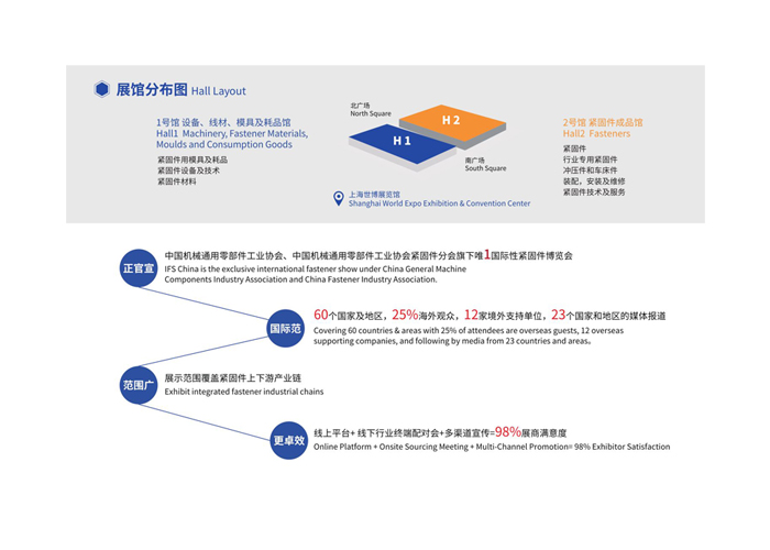 2020中国--上海国际紧固件工业博览会